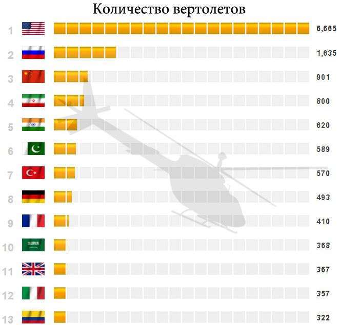 Військова статистика (10 картинок)
