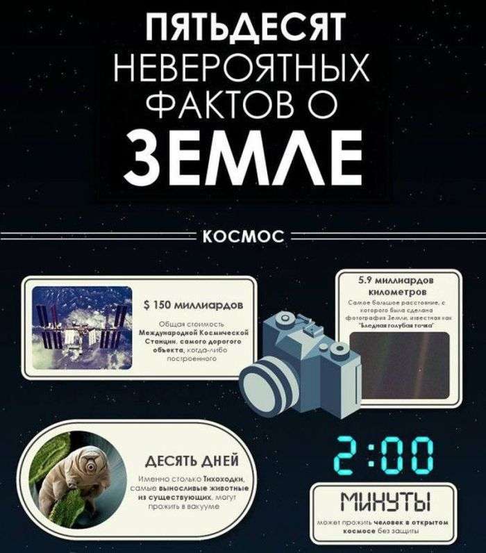 50 пізнавальних фактів про нашу планету (3 фото)