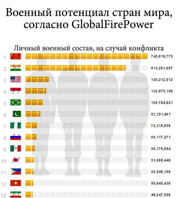 Військова статистика (10 картинок)