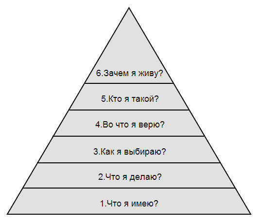 О пирамиде Дилтса познавательно