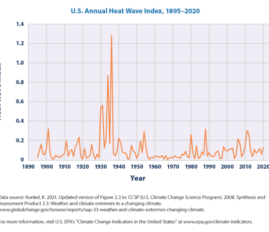Глобальне потепління вбиває – якщо дивитися на нього, прикривши одне око