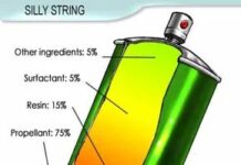 Приховані небезпеки Silly String: вплив на навколишнє середовище та ризики для безпеки