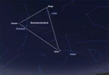 8 Ein Führer zum Mondnachthimmel: Sommersterne, Meteorschauer und Planetenkonstellationen